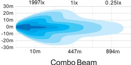 Ollson double row LED bar with flash function 30 inch / 82cm-2