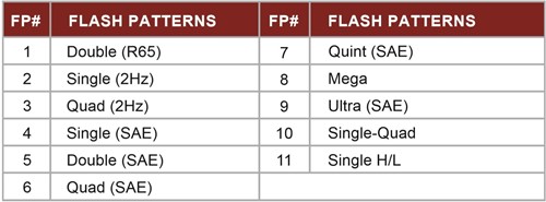 B16 LED flitslamp,3 punt vaste montage-Amber-Clear-3