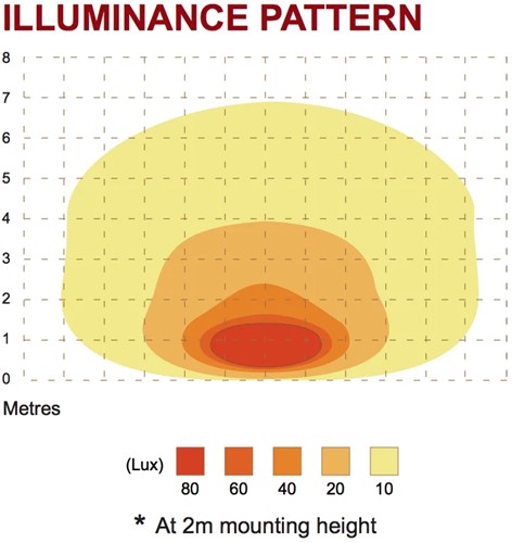 Scenelight SL209 Zwart-3