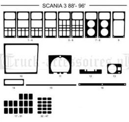 Armaturendesign Scania 3 Serie-Reihe