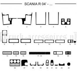 Armaturenbrettdesign Scania R1
